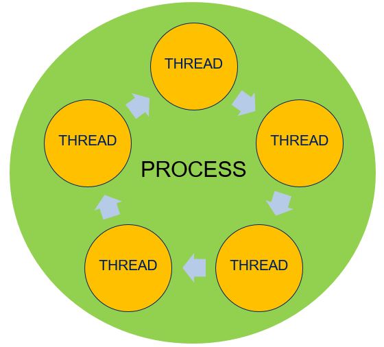 how-recursion-works-in-java-with-example-javabypatel-data-structures