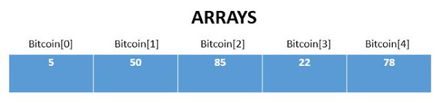 arrays - Mohan M A