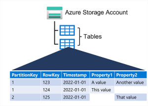 Azure Tables - Mohan M A