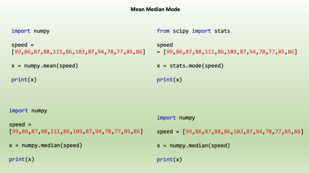 Mean Median Mode - Machine Learning - Mohan M A